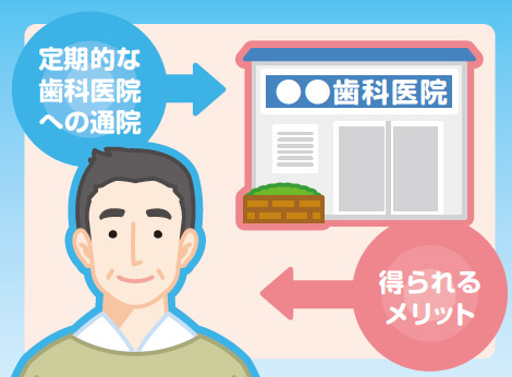 図2 定期的な歯科医院への通院のメリットを患者に理解してもらう。