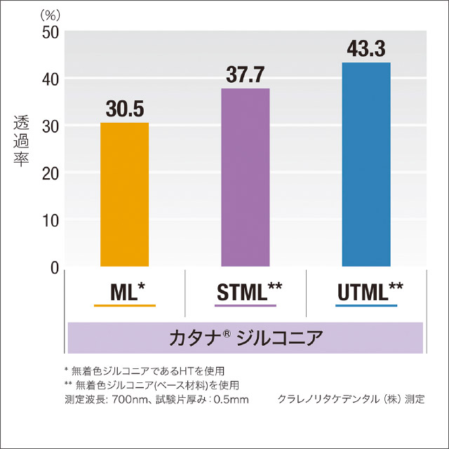 透過率のグラフ