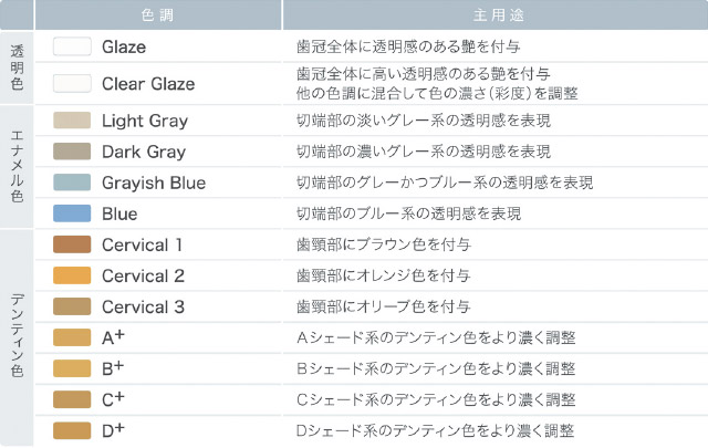 セラビアンZR FC ペーストステイン　全27色の図