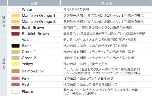 セラビアンZR FC ペーストステイン　全27色の図