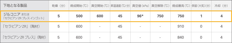 セラビアンZR FCペーストステインの焼成スケジュール