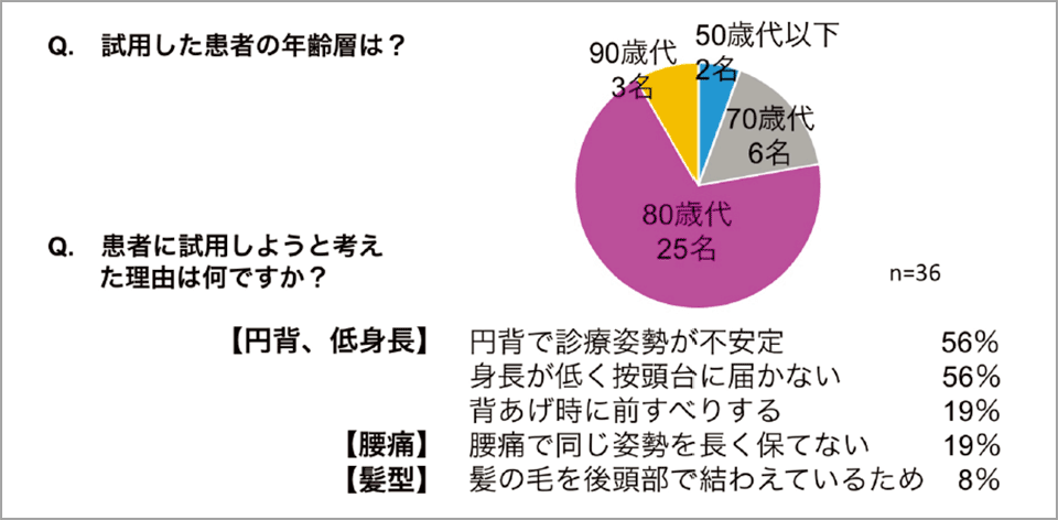 図14