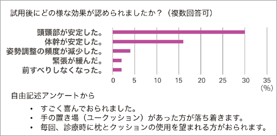 図15