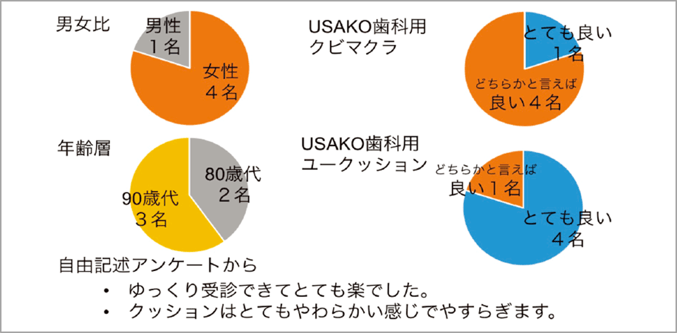 図16