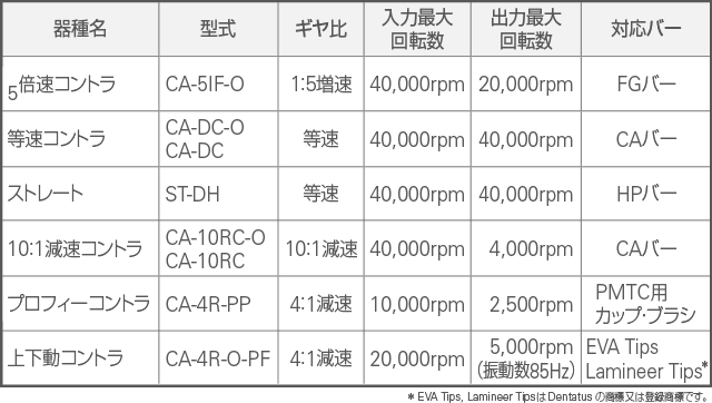 表1 主要諸元