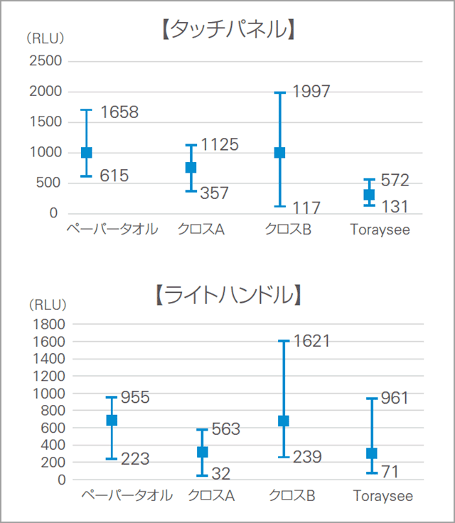 図1