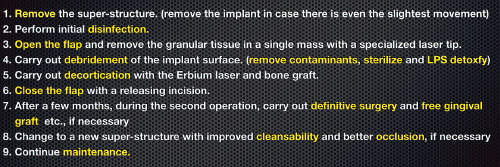 我々が提唱するErbium laserを用いたインプラント周囲の炎症組織の除去治療のプロトコール