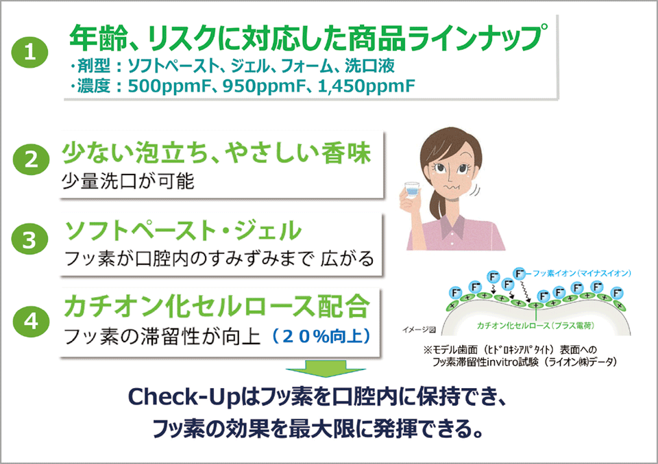 Check-Upの特徴の図