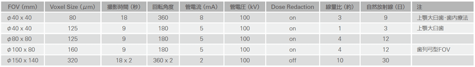 脱灰進行の抑制効果