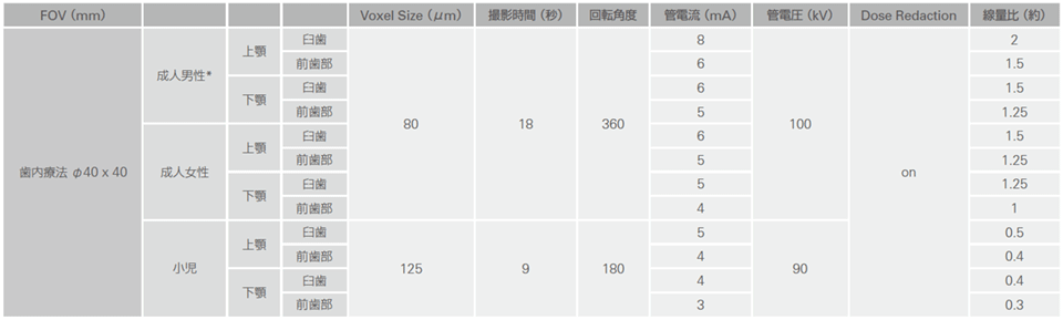 残存コラーゲンの保護効果