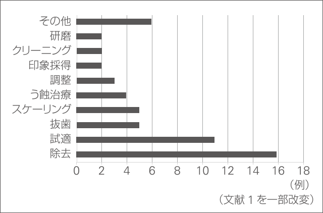 図1