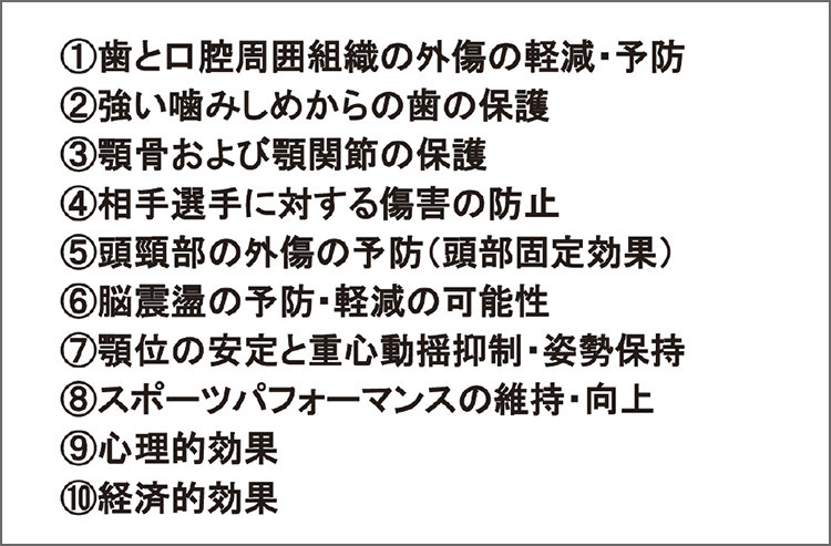 表1 マウスガード装着により期待される効果