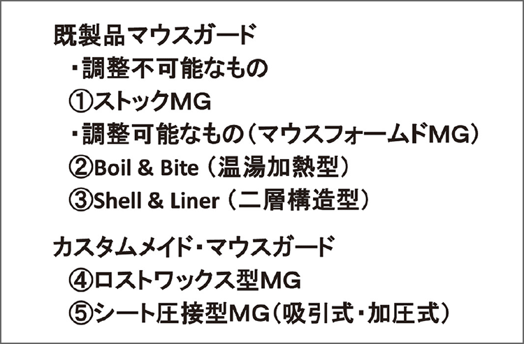 表3 マウスガードの種類