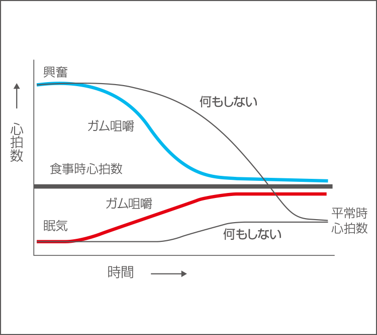 メンタルとフィジカルのルーティンワークへの収斂