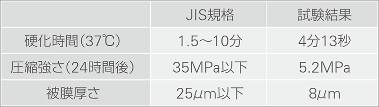 機械的特性