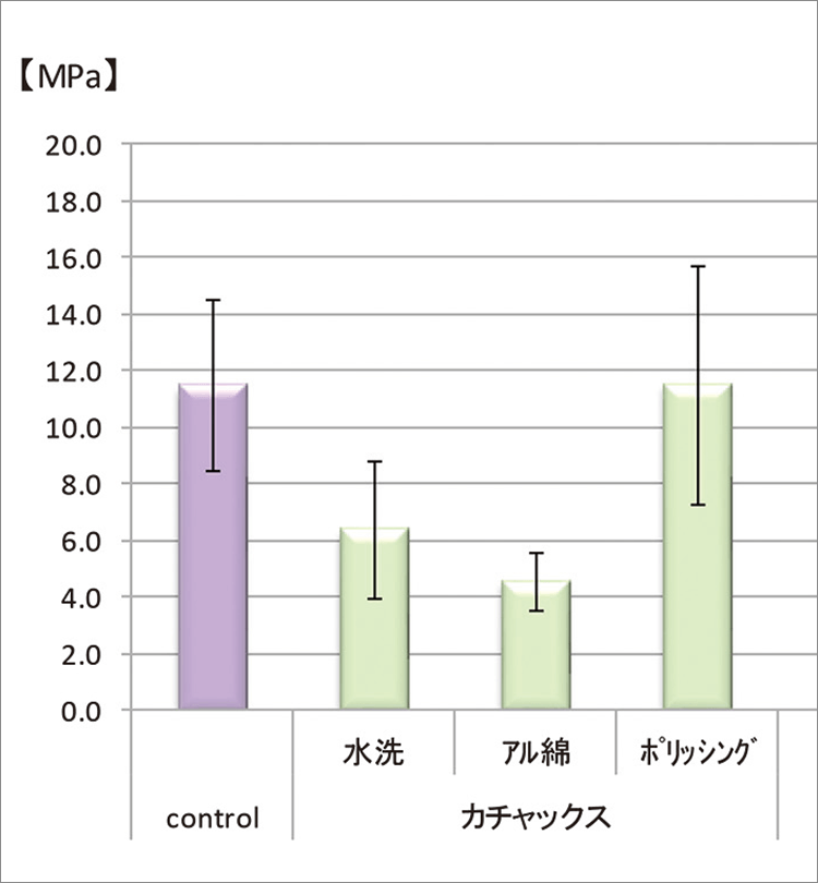 接着試験結果