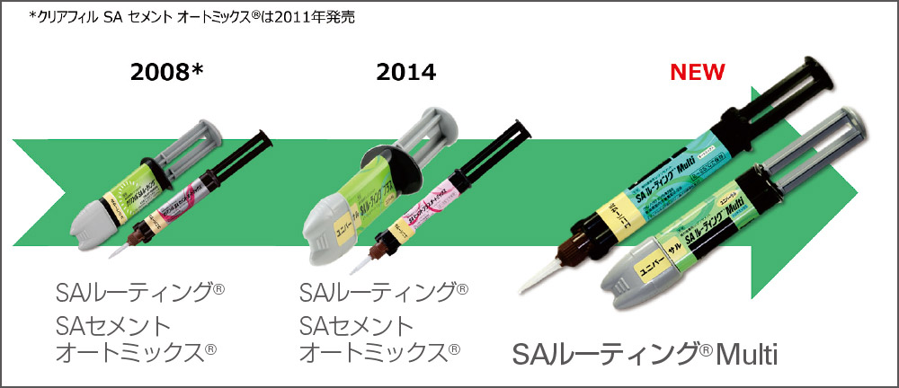 セルフアドヒーシブセメントの開発の図