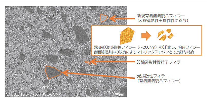 クリアフィル® マジェスティ ICを構成するフィラーの写真