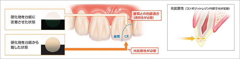 光拡散性の図