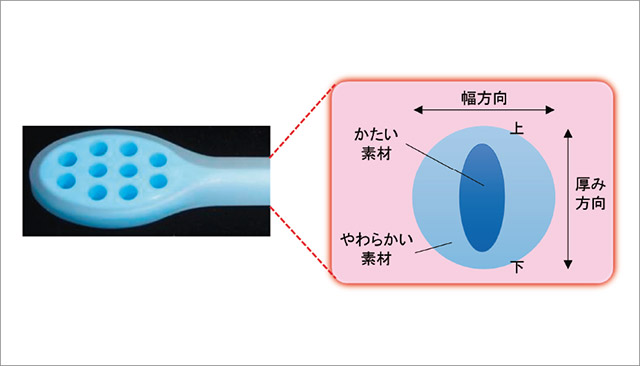 ネック部の断面形状のイメージ図