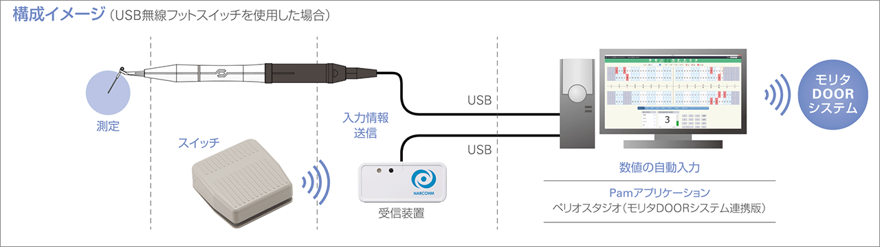 「Pam」の構成イメージ