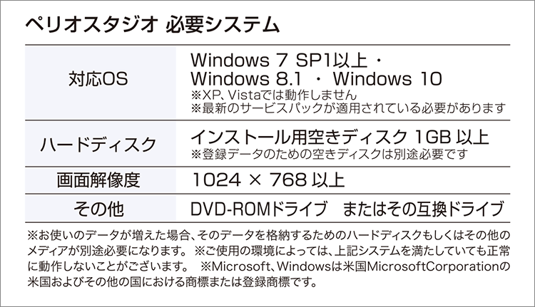 ペリオスタジオ必要システムのイメージ