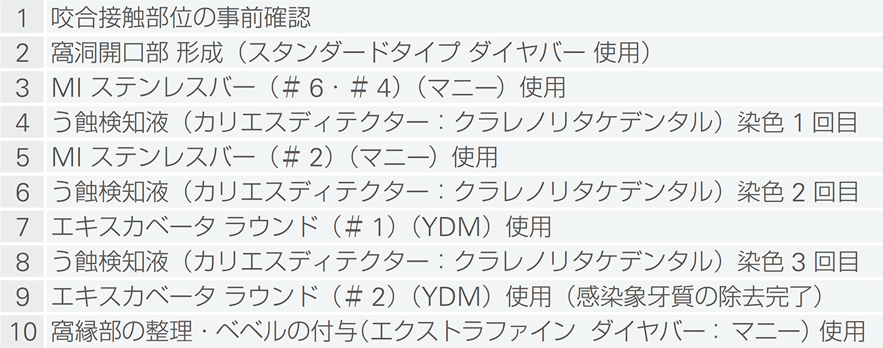 図3　コンポジットレジン修復におけるう蝕除去・窩洞形成の手順