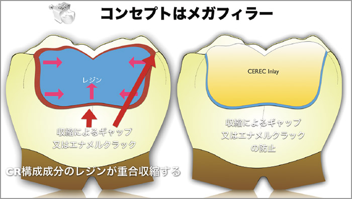 図2