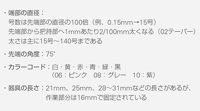 根管内切削器具のISO規格のまとめ