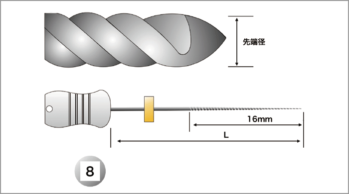 根管内切削器具のISO規格のイラスト