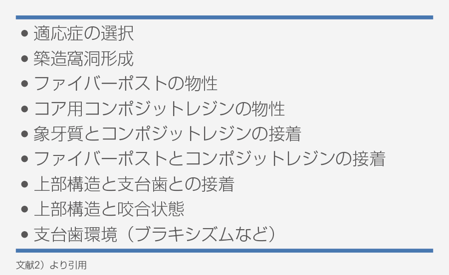 ファイバーポストコアにおけるリスク因子