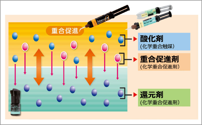 タッチキュアシステムについての図