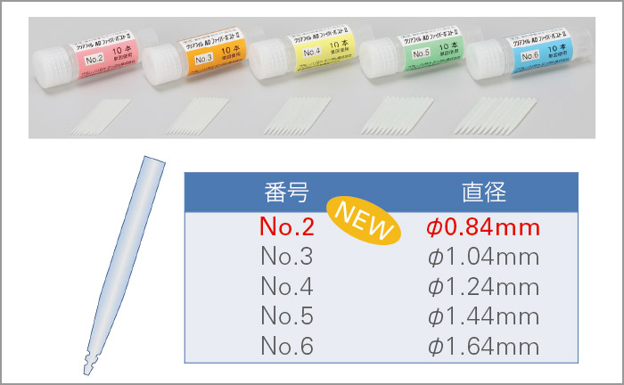 クリアフィル ADファイバーポストⅡについての図