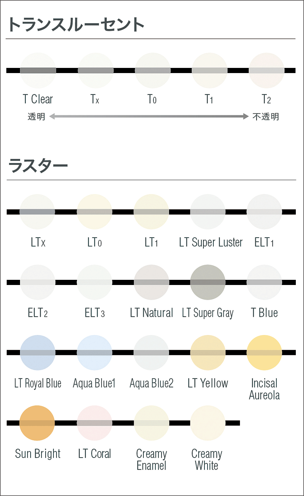 新色の色調と透過性をみたペレットの表