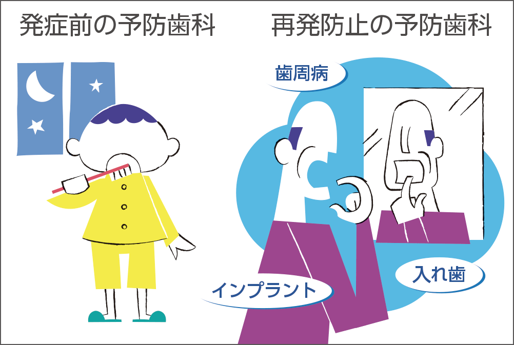 「発症前の予防歯科」と「再発防止の予防歯科」という2つの視点