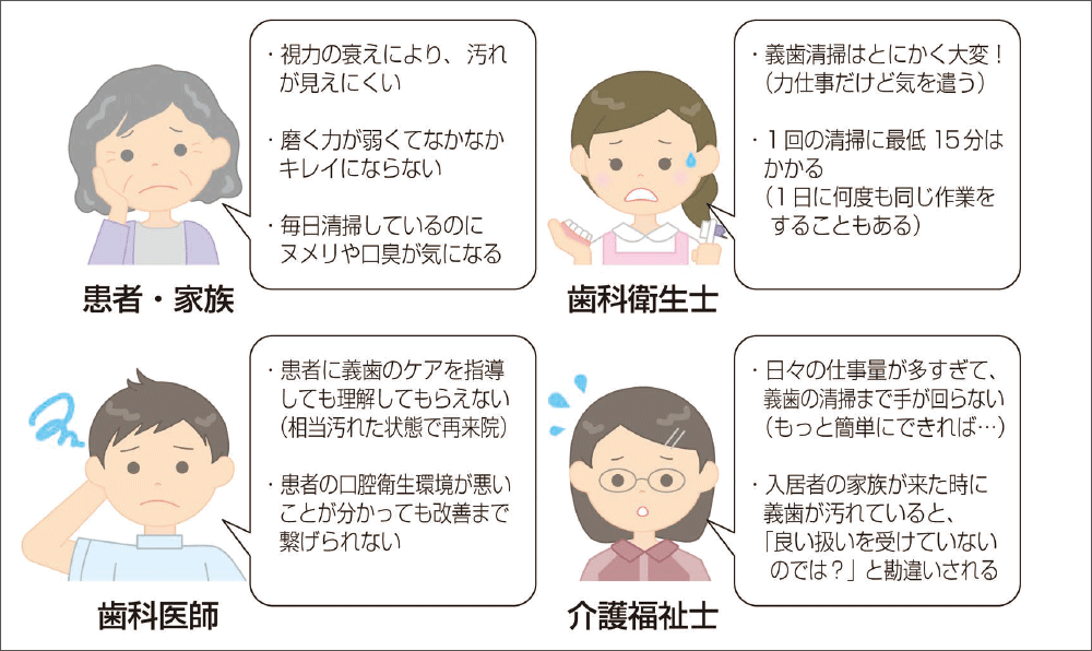 [図] 高齢者歯科治療で、義歯の衛生状態を保つためには多大な労力がかかる