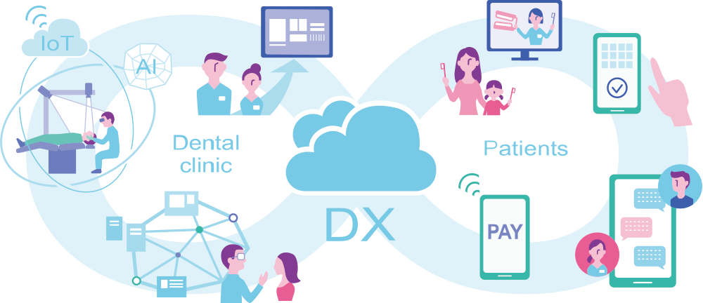 [図] すべての歯科医療従事者の皆さま、すべての患者さんに恩恵を受けていただけるDigital Solution
