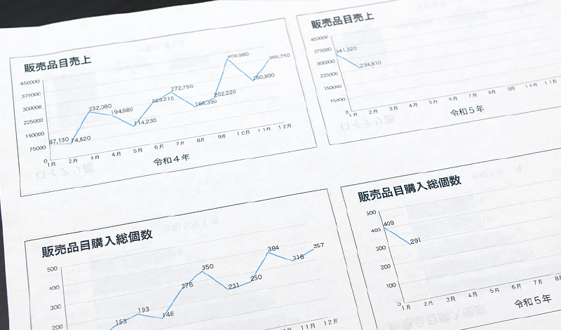 [写真] 商品の販売個数は毎月グラフ化し、推移を確認