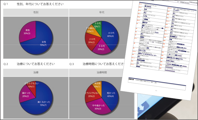 [写真] さまざまな分析材料