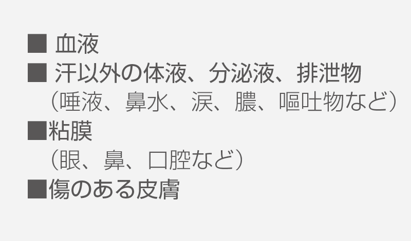 [図] 歯科に関係する湿性生体物質の一覧