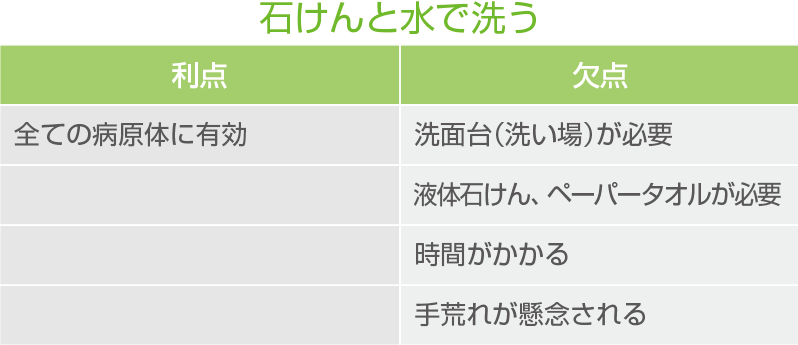 [図] スクラブ法の利点と欠点