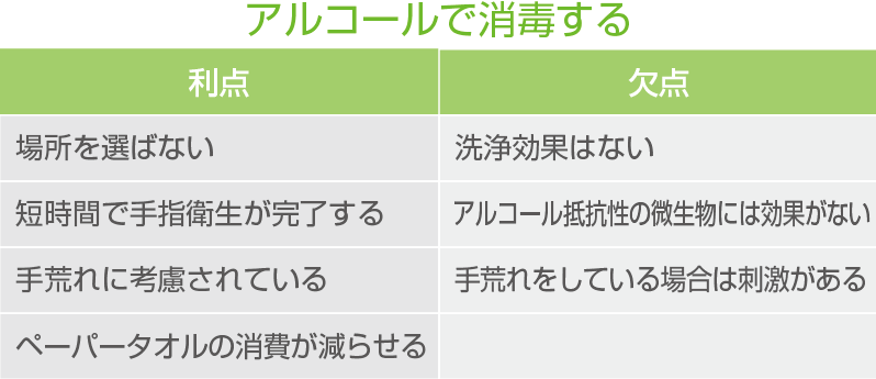 [図] ラビング法の利点と欠点