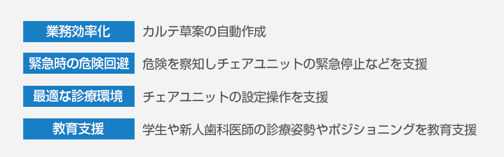 [図] 「myDentalAI」が目指すもの