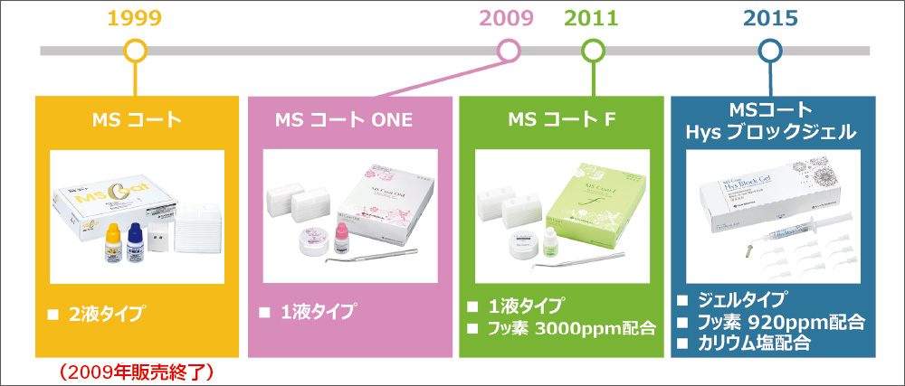 [図] 「MSコート」シリーズ