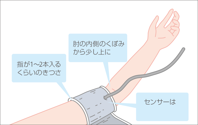 [図] 上腕式血圧計を巻く際のポイント