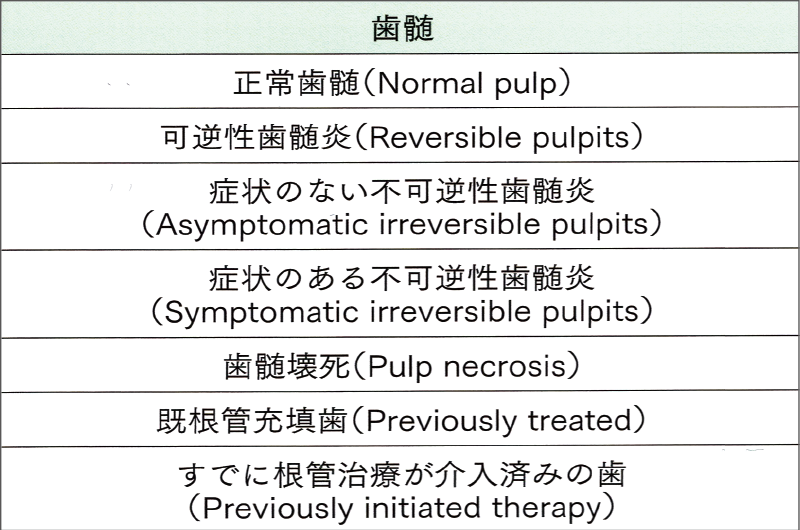 [図] 歯髄の診断