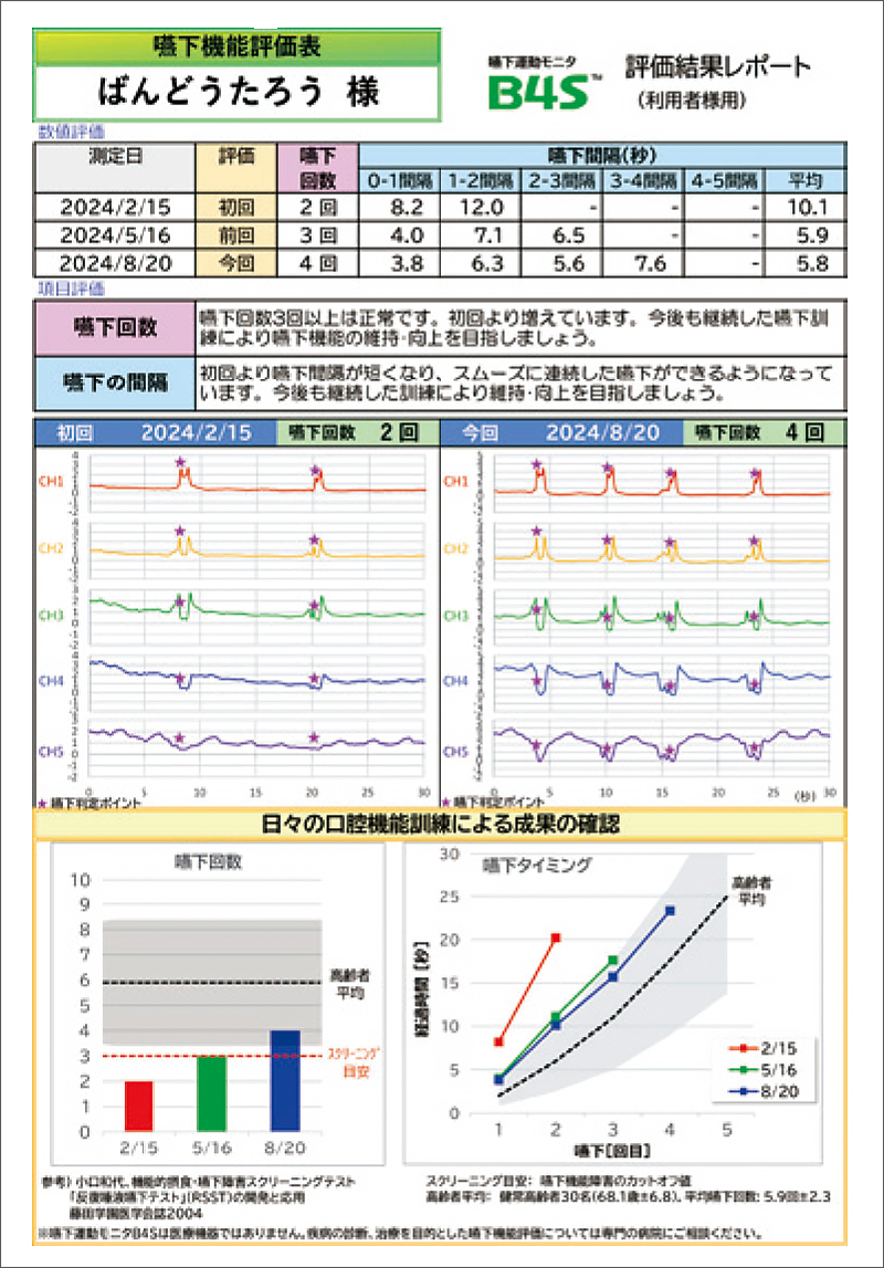 [写真] 「B4S」患者用測定結果レポート