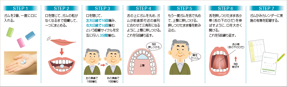 [図] ガムの噛み方