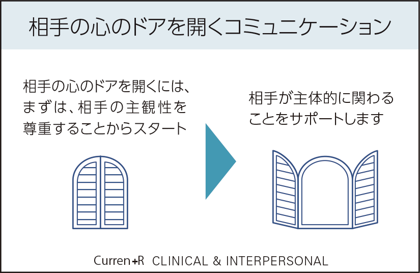[図] 相手の心のドアを開くコミュニケーション