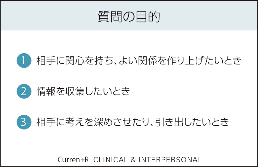 [図] 質問の目的